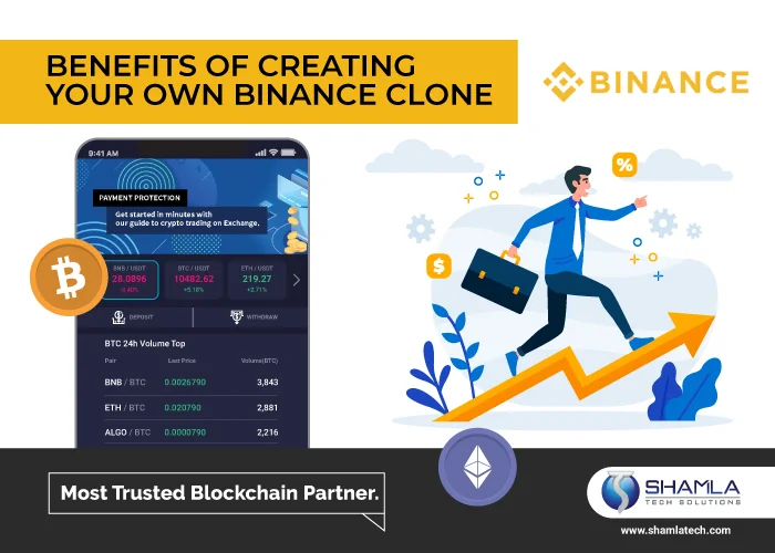 BINANCE CLONE