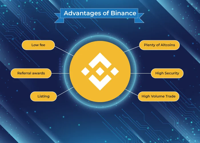 Binance clone