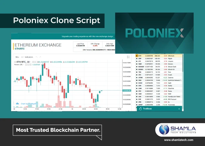 Poloniex Clone