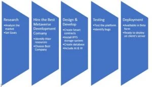 Metaverse real estate