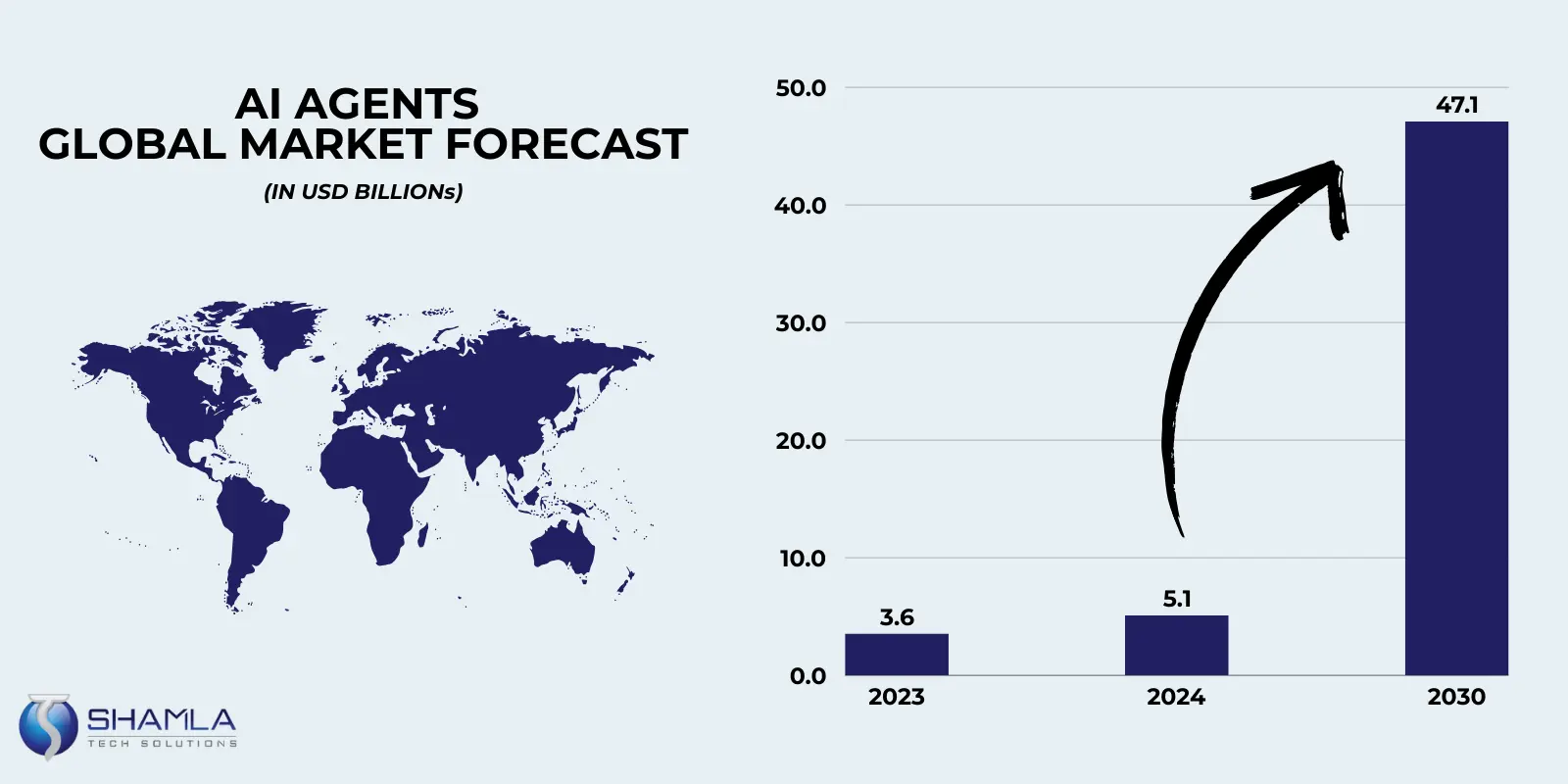 AI agent global market