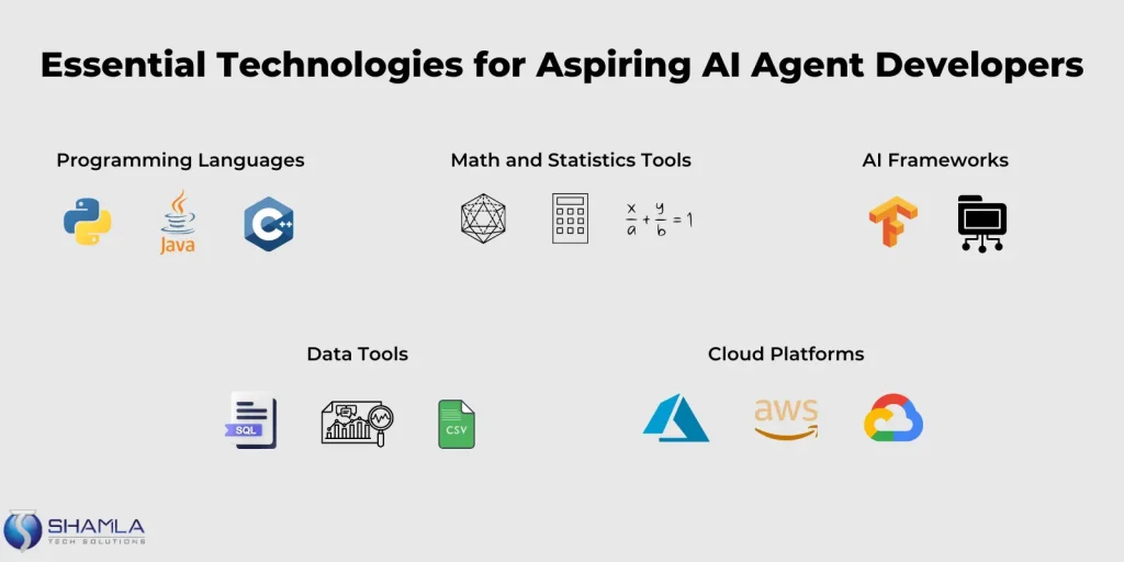 Essential Technologies for Aspiring AI Agent Developers