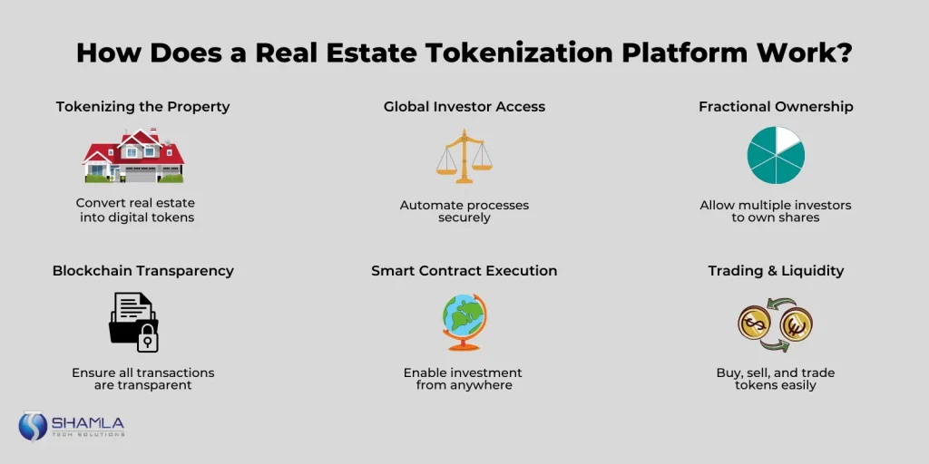 Real Estate Tokenization
