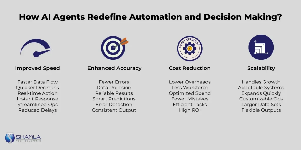 Intelligent AI Agents