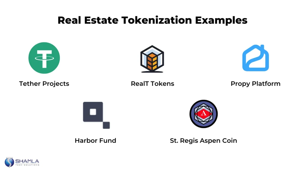 Real Estate Tokenization