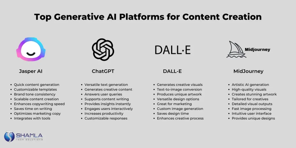 Top Generative AI Platforms for Content Creation