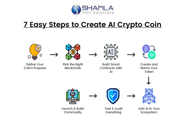 Create Your Own AI Crypto Coin