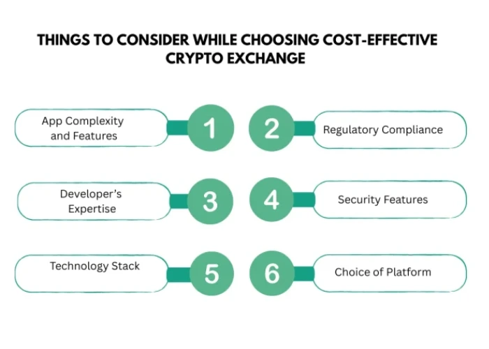 Cost Effective Crypto Exchange in India
