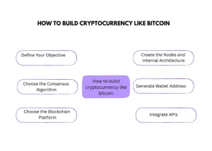 create Bitcoins in India