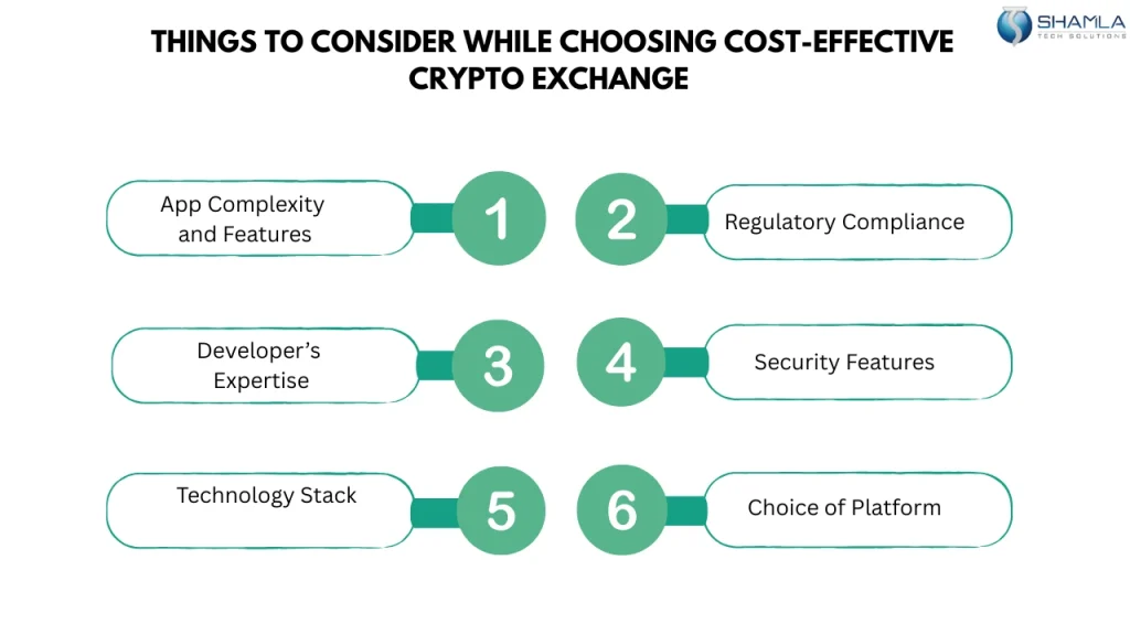 Cost effective crypto exchange in India