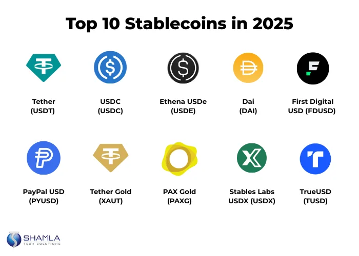 Top 10 Stablecoins
