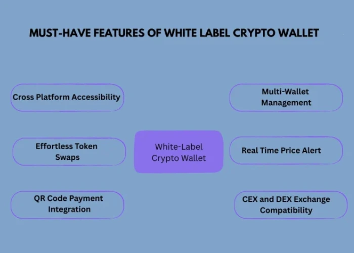 How Much Cost to Launch White Label Crypto Wallet?