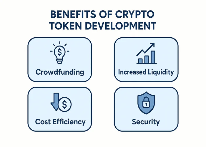 Benefits of Crypto Token Development