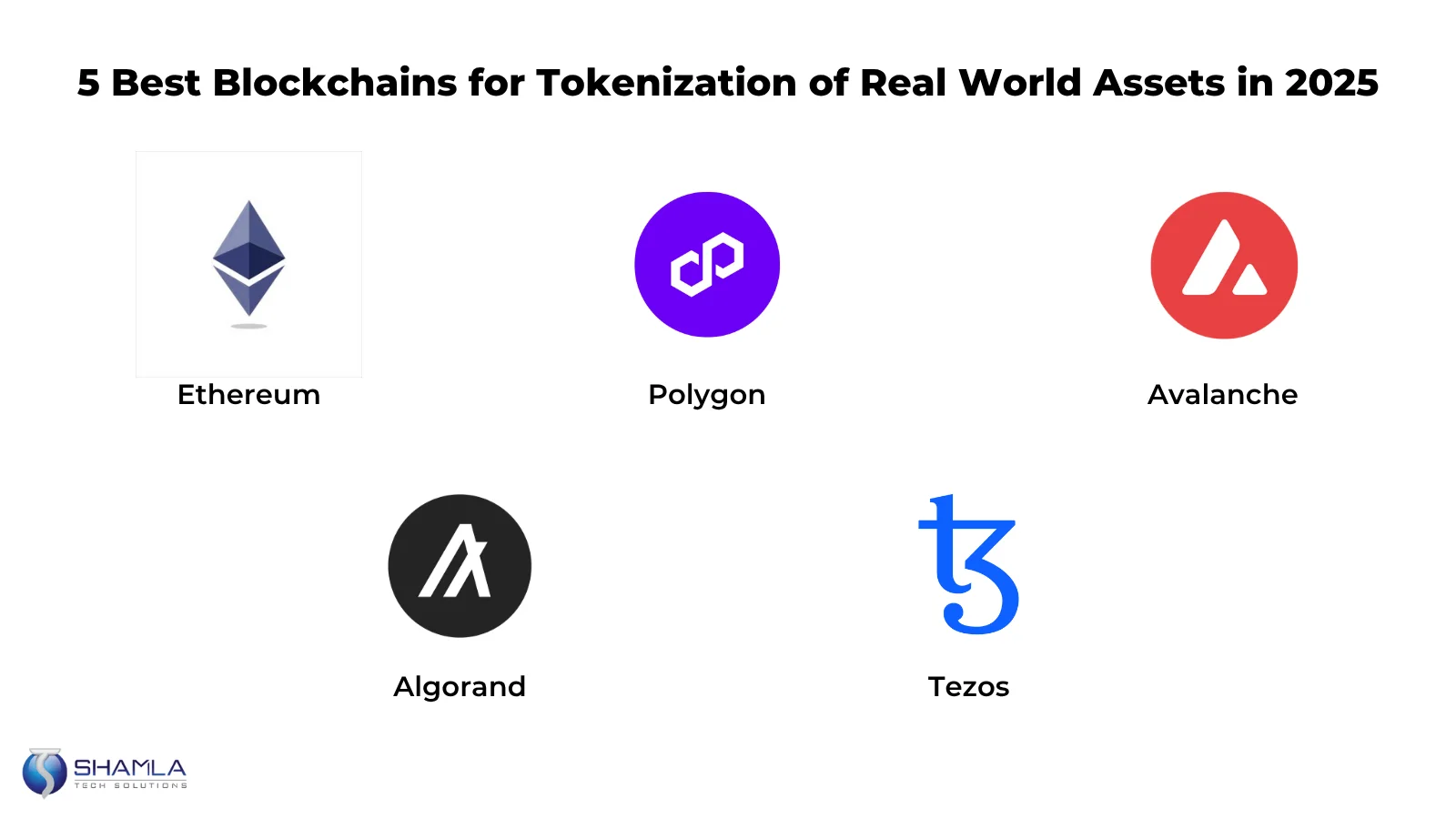 Tokenization of real world assets