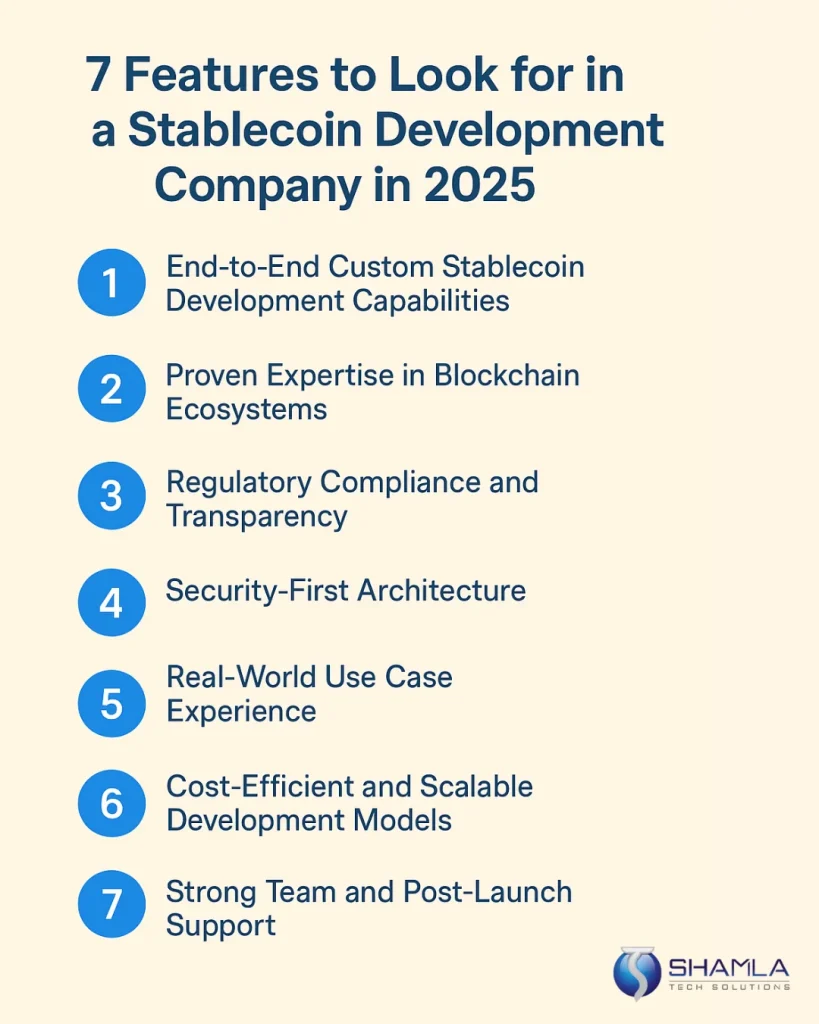 Stablecoin Development Company in 2025
