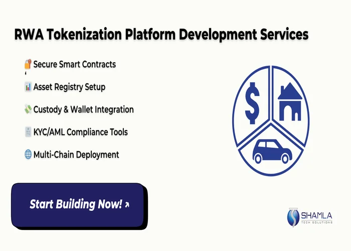 Cost to Create a RWA Tokenization Platform