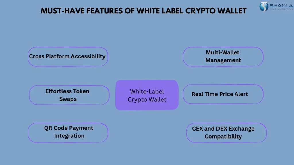 Cost to launch White label crypto wallet