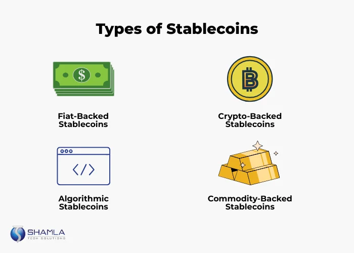 types of stablecoins