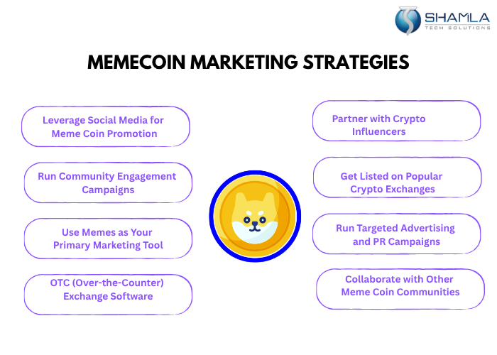 How Much Does Meme coin Marketing Cost