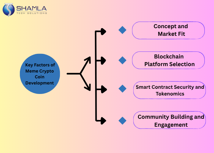 Meme coin Marketing Cost in 2025