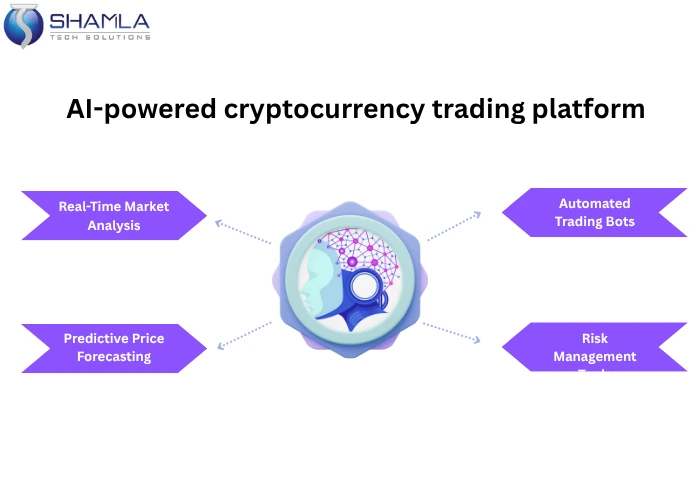 Developing an AI Powered Cryptocurrency Trading Platform