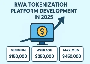 The Real Cost of RWA Tokenization Platform Development