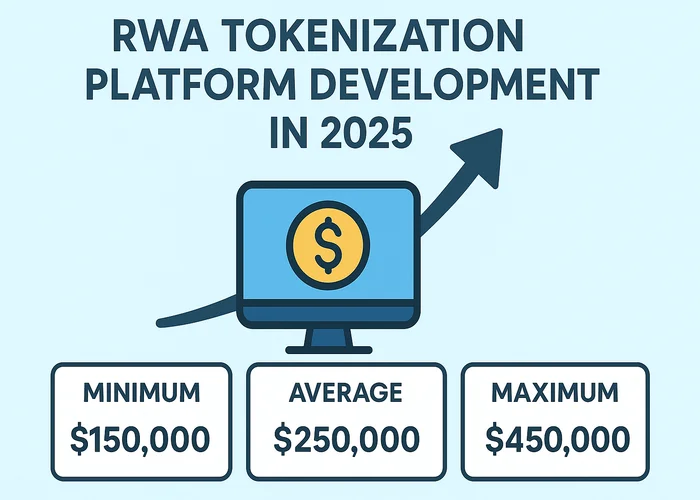 The Real Cost of RWA Tokenization Platform Development
