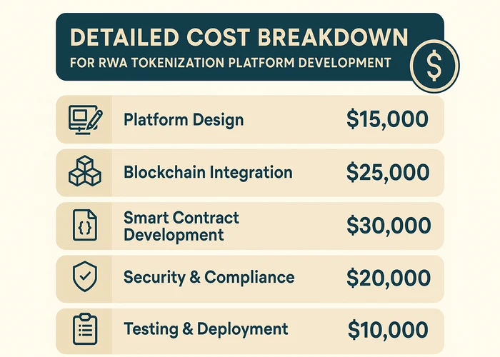 RWA Tokenization Platform Development