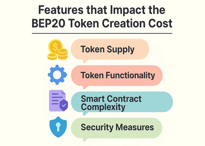 Features that Impact the BEP20 Token Creation Cost