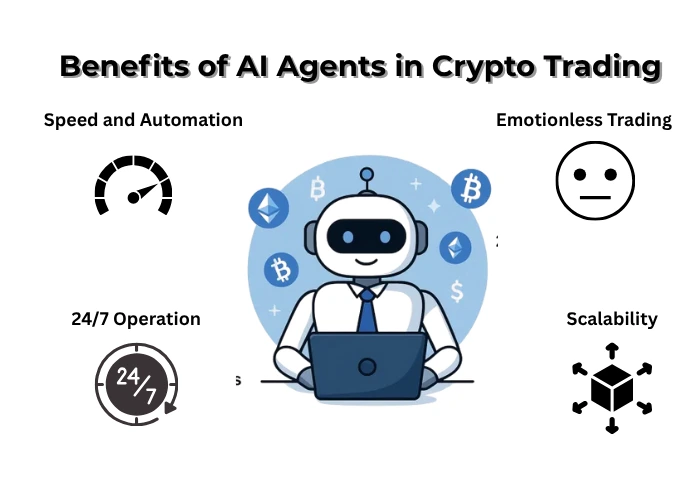 How to develop an AI Powered Cryptocurrency Trading Platform