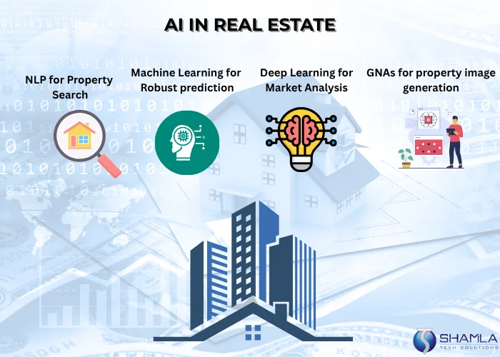 10 Real-World Use Cases of AI in Real Estate You Should Know