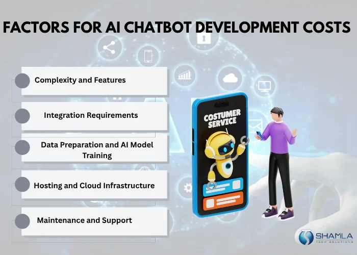 How much does AI chatbot development cost