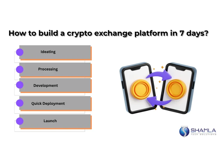 Build a crypto exchange platform