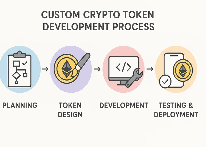 Custom Crypto Token Development