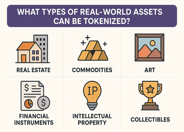 Types of Real-World Assets Can Be Tokenized