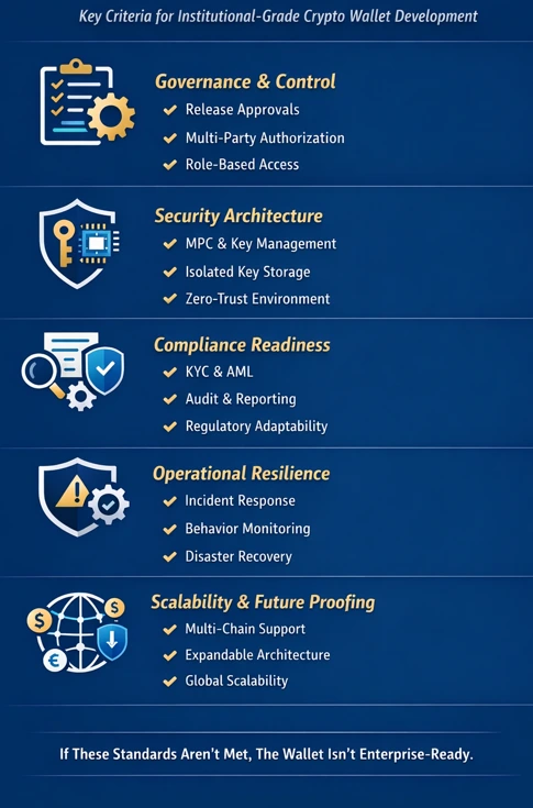 Key criteria for instructional - grade crypto wallet