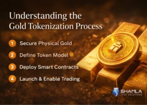 How to Build a Gold Tokenization Platform in 2026